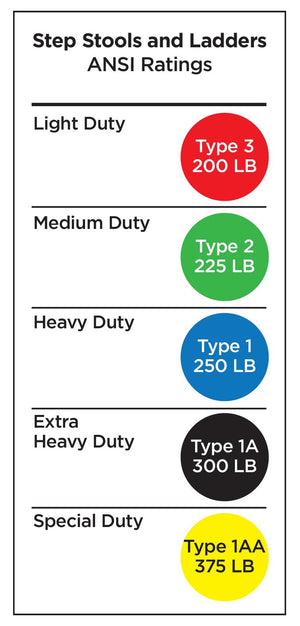COSCO 3-Step Folding Step Stool with Rubber Hand Grip - Black